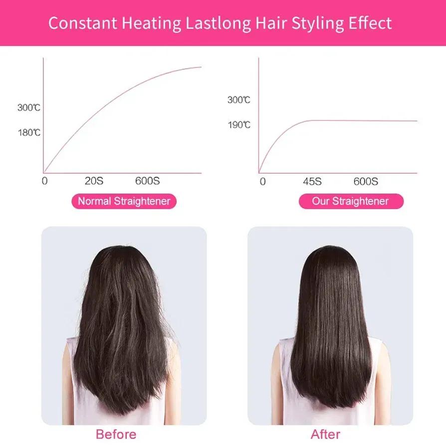Lightweight and Portable Hair Straightener - 1 Pcs Smooth Salon Quality Styling